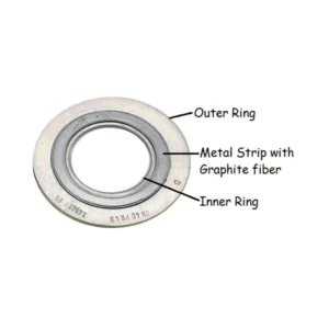 Spiral Wound Gasket With Inner Ring