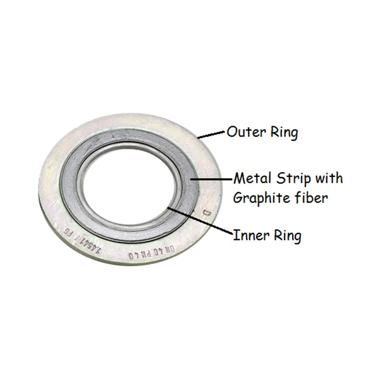 spiral wound gaskets