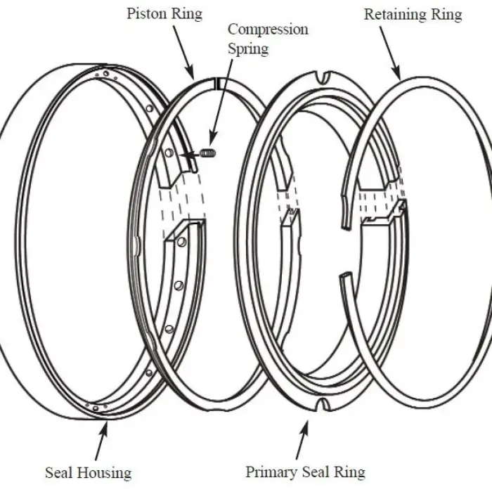 Face Seals - Image 2