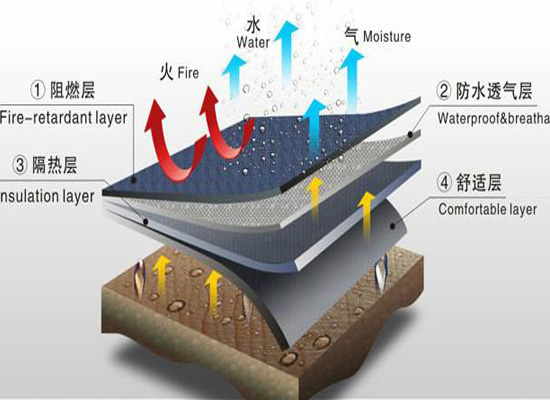 Schematic Diagram of Fiberglass Thermal Insulation Cloth